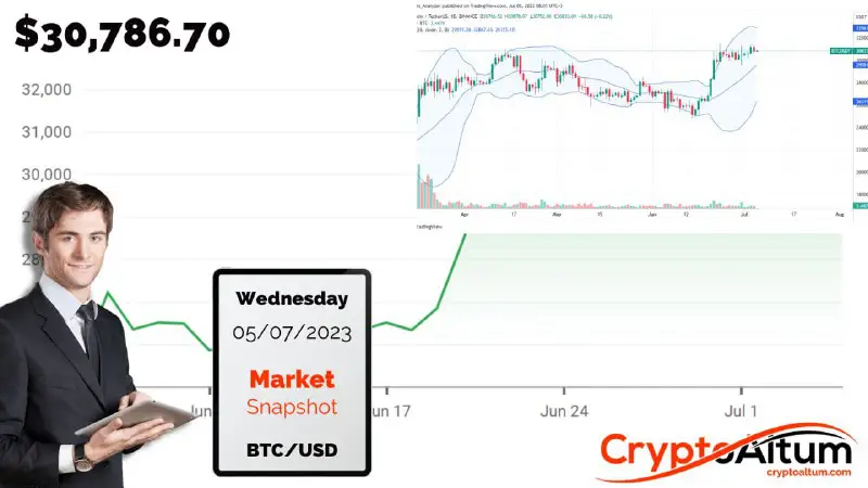 [**#Bitcoin**](?q=%23Bitcoin) **Bulls Firm, Primary Support at …