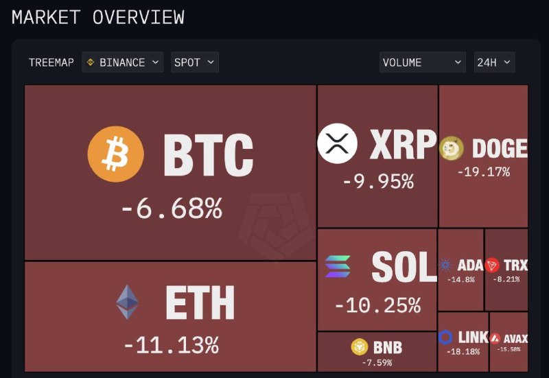 ***🚨*** $1 BILLION LIQUIDATED FROM CRYPTOCURRENCY …