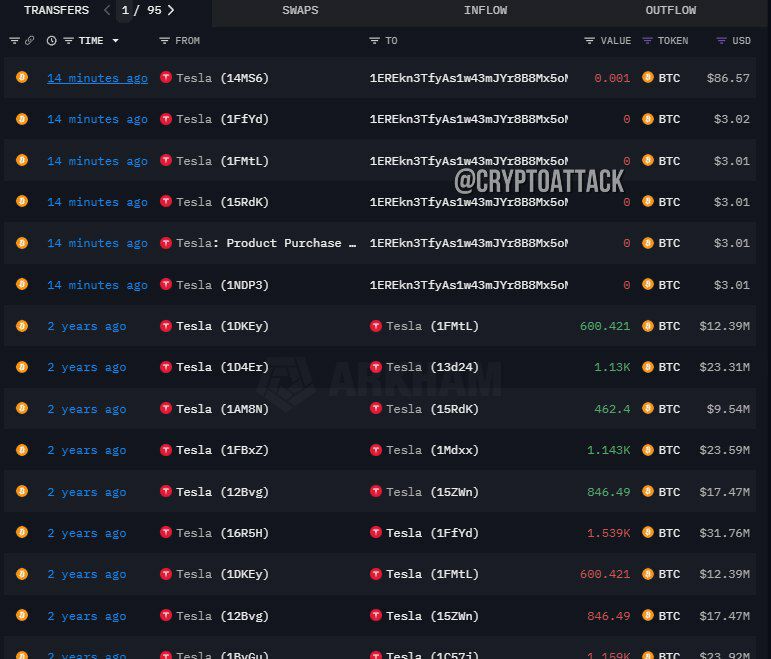 ***😨******🍿*** [#BTC](?q=%23BTC) [Arkham:](https://platform.arkhamintelligence.com/explorer/entity/tesla) Tesla перевели BTC …