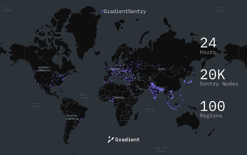 Gradient Network — достойная замена Grass, …