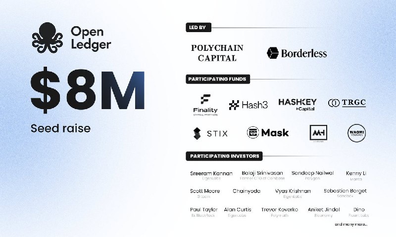 **Отрабатываем ноу-шил Airdrop от OpenLedger ($8M)**