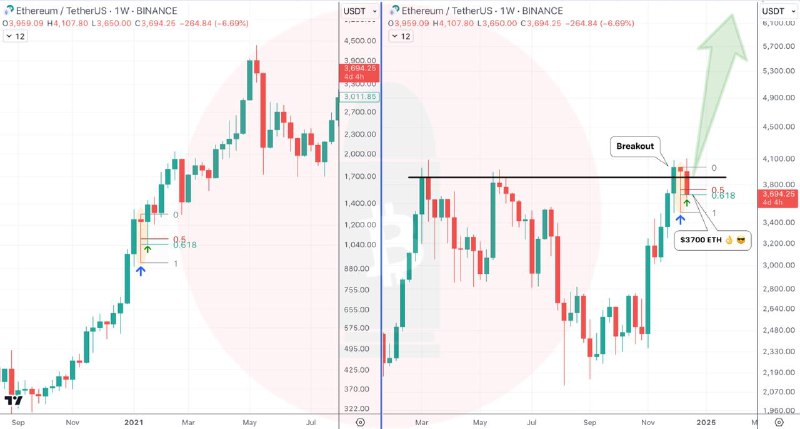 $3700 $ETH as expected ***👌******😎***