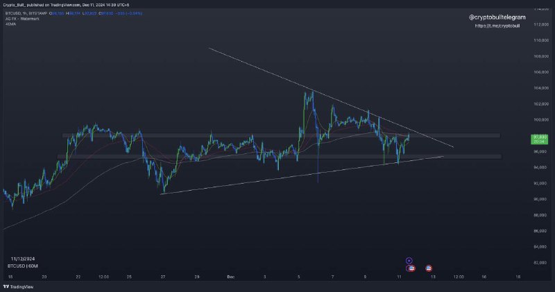 **MARKET ANALYSIS