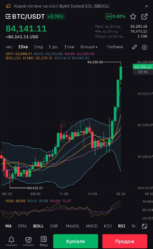 Кожний день нове ATH ***😏***