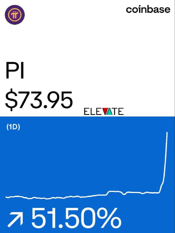 PI coin an airdrop from 6 …
