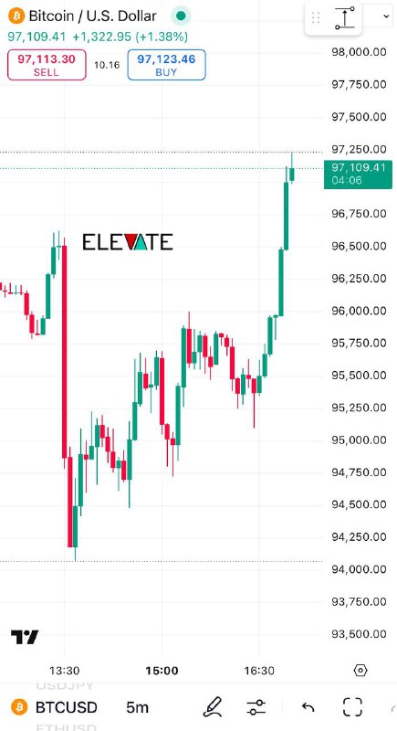 ***🇺🇸***NASDAQ Pumps back to 21674
