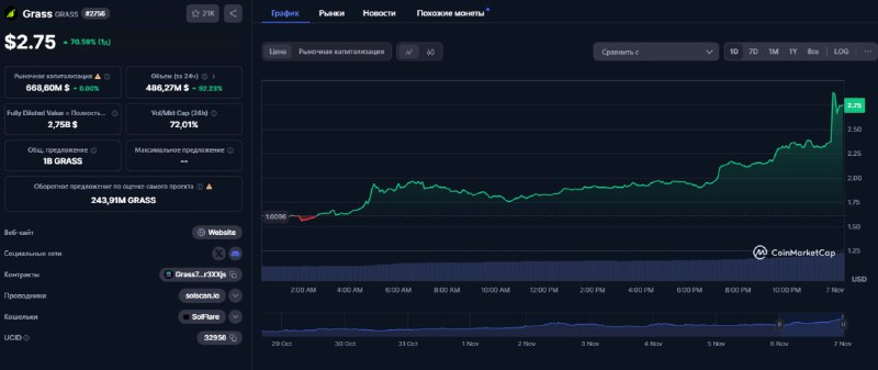 ***🫤*** Сегодня [Grass](https://app.getgrass.io/register/?referralCode=RmifgwuiT6X7XeN) прочти пробил ровно …