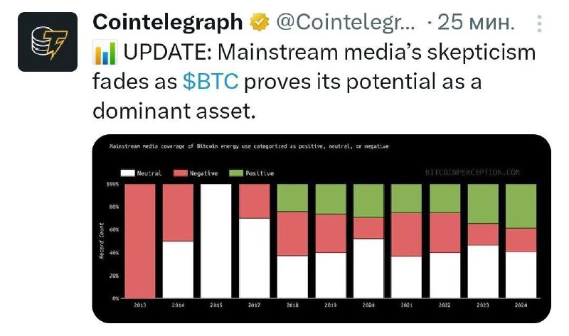 *****🗣️*******Cointelegraph отмечает постепенное исчезновение скептицизма в …