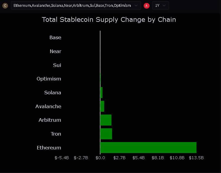 ***🔹*** **Сети Ethereum уровня 2 теперь …