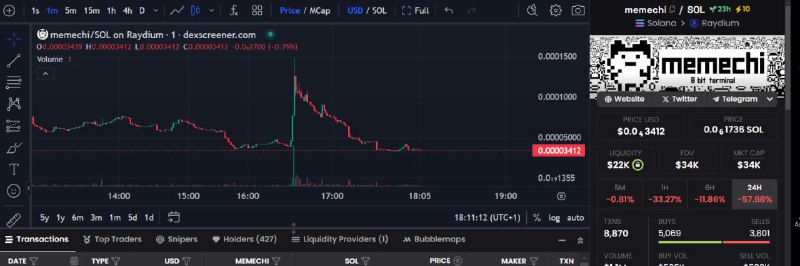 **$memechi - Solana - Update 4x**