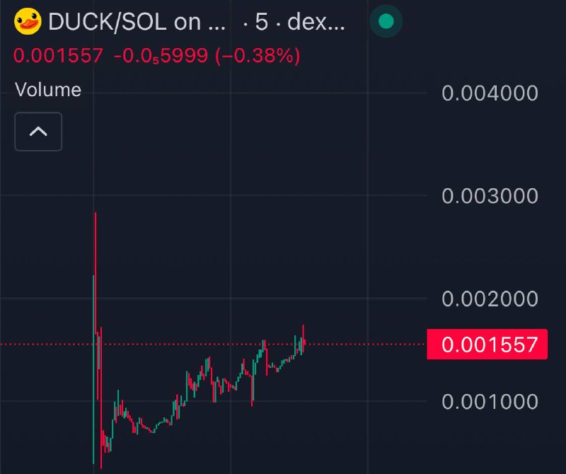 $DUCK good launch and then people …