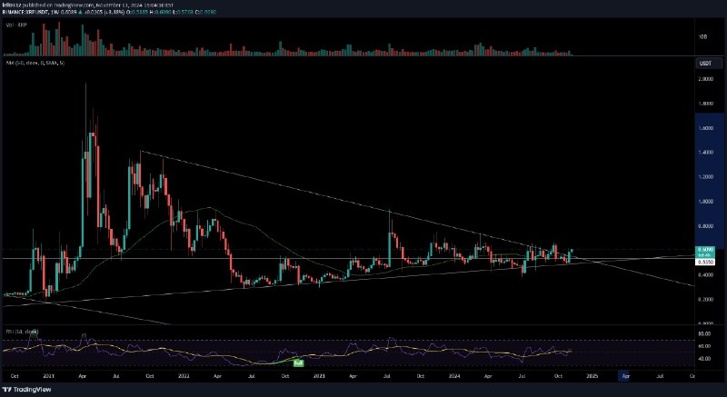 [**XRP about to explode**](https://www.tradingview.com/chart/XRPUSDT/SmO7QQtn-XRP-about-to-explode/)