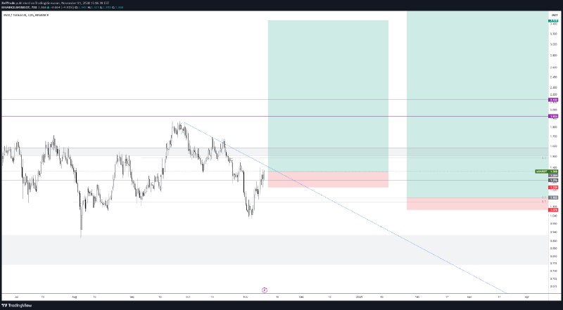 [**IMX: Early Bird Gets the Breakout!**](https://www.tradingview.com/chart/IMXUSDT/x4r2mt0s-IMX-Early-Bird-Gets-the-Breakout/)