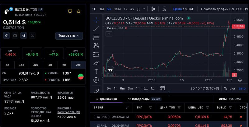 $BUILD - 0.5$