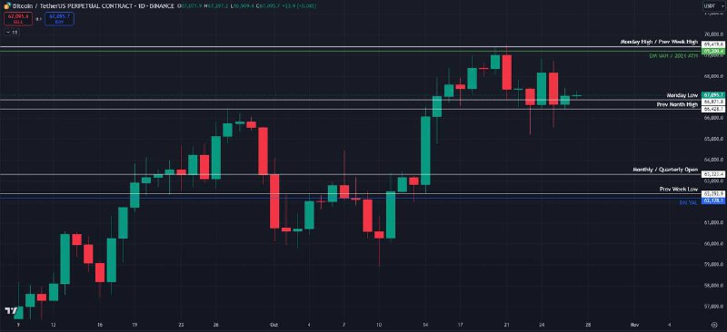 Market Update -