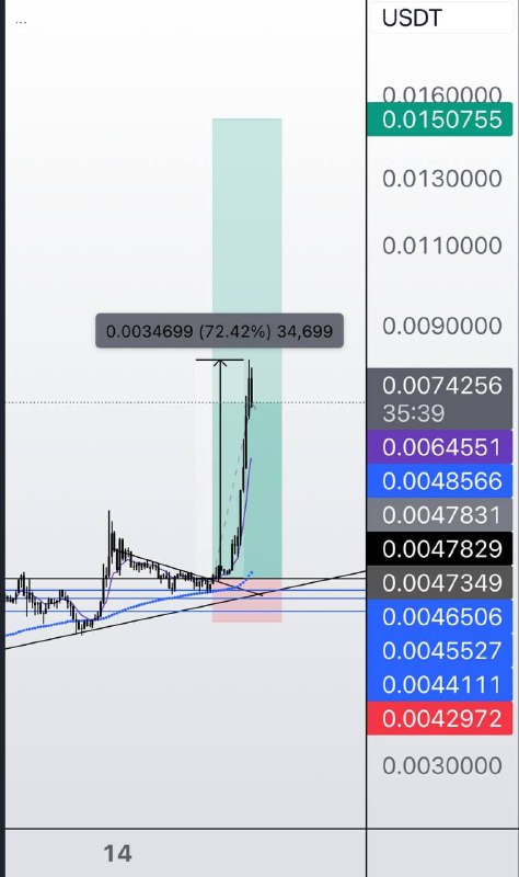 [#XVG](?q=%23XVG) +72%***✔️***