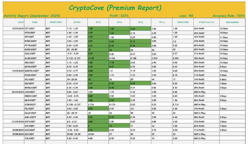 *****📌*** Premium Monthly Report (September)**