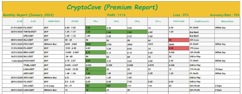 *****?*** Premium Monthly Report (January)**