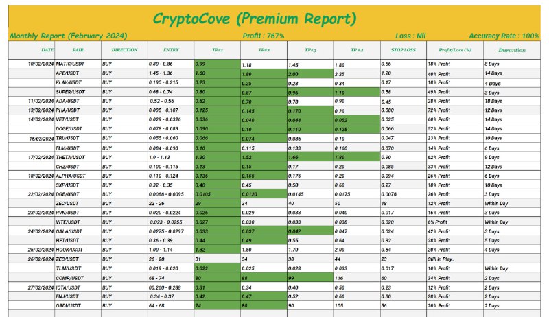 *****?*** Premium Monthly Report (February)**