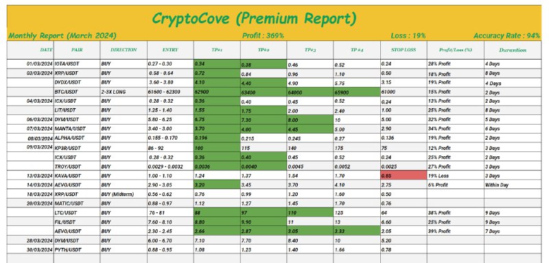 *****?*** Premium Monthly Report (March)**