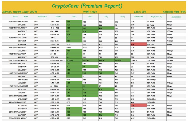 *****?*** Premium Monthly Report (May)**