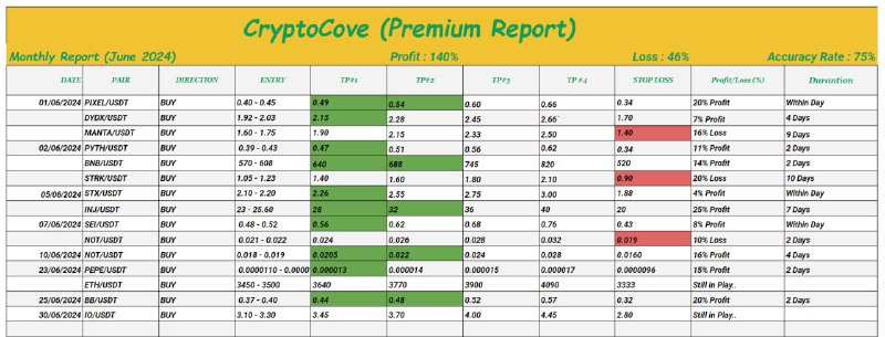 *****?*** Premium Monthly Report (June)**