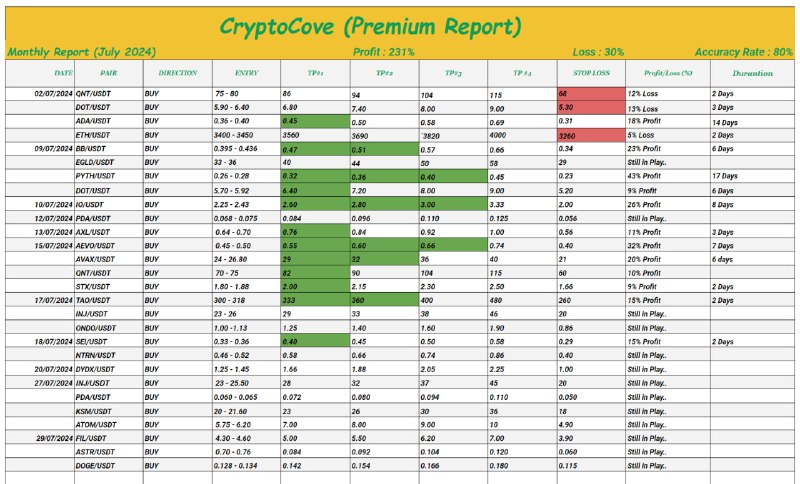 *****?*** Premium Monthly Report (July)**