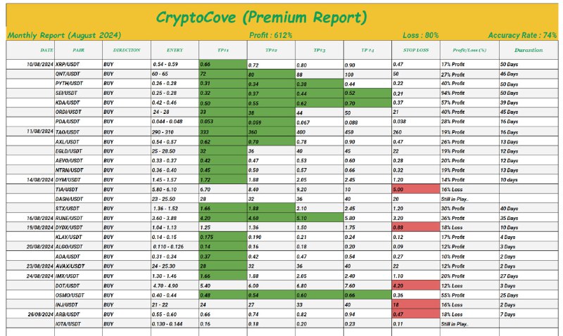 *****?*** Premium Monthly Report (August)**