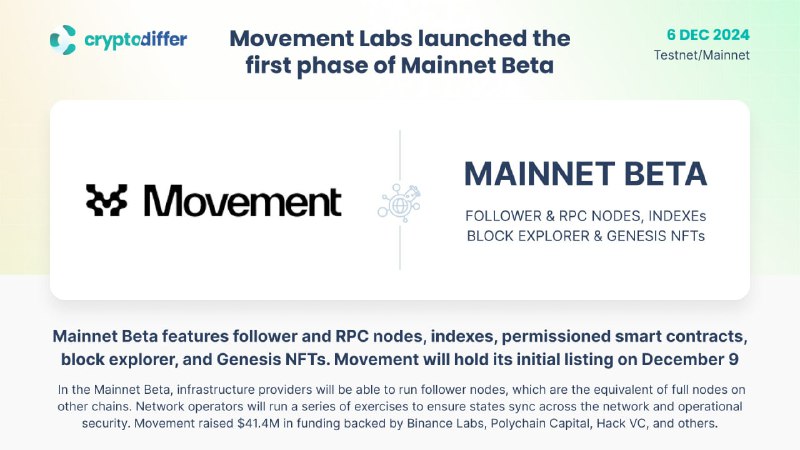 **Movement Labs (MOVE) launched the first …