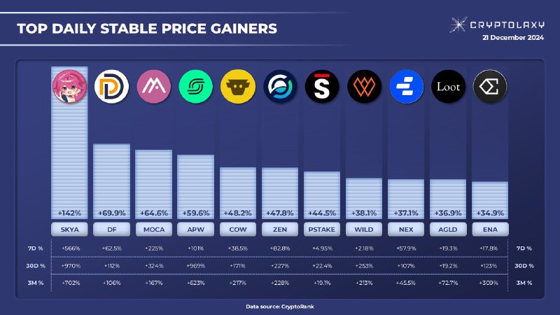 **TOP-11 DAILY STABLE PRICE GAINERS**Introducing PJTs …