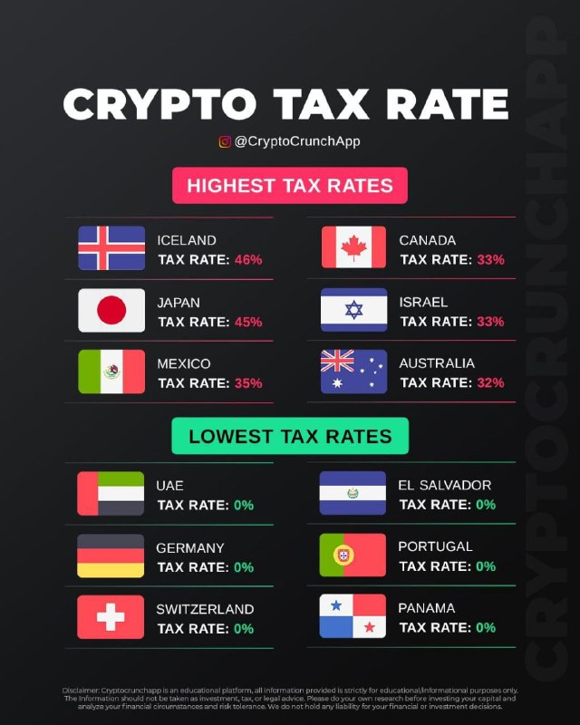 Global Crypto Tax Rates ***?******?***