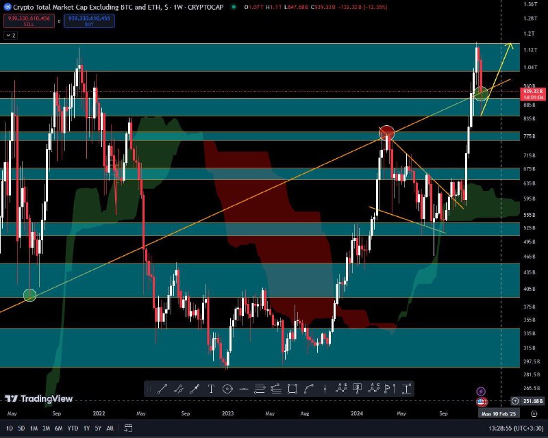 ***?***[#TOTAL3](?q=%23TOTAL3)