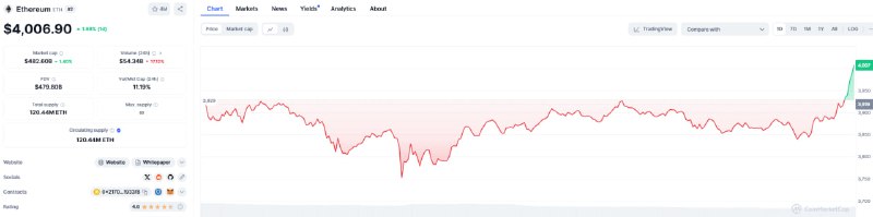 *****🔼***** **ETH = $4k**