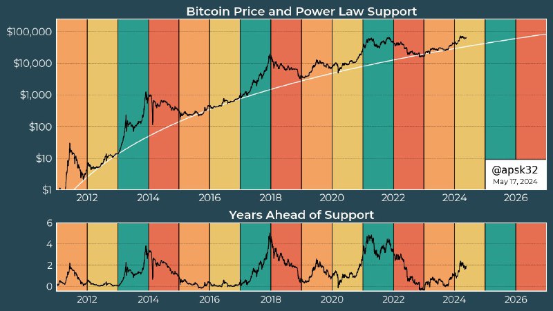 CRYPTODATEX