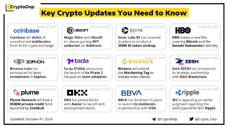 [​​](https://telegra.ph/file/619b7885e92761abd934b.jpg)**Crypto News Digest: Key Updates You …