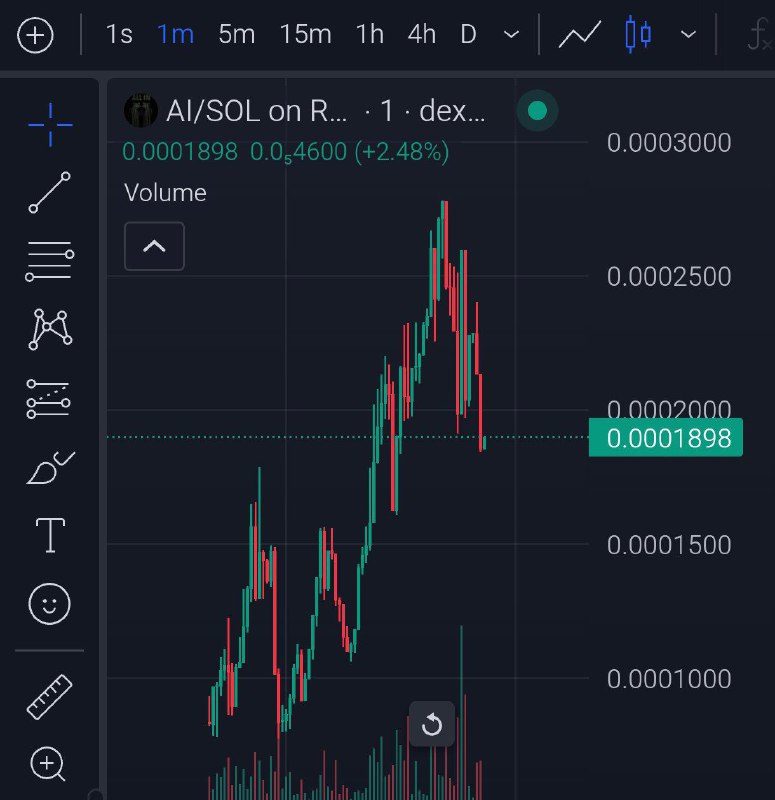 10x $ALLIN ath AFTER ATH ***?***