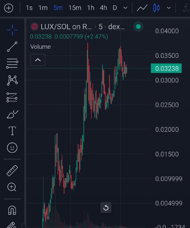 Watching this $LUX***💀*** UNSANE VOLUME https://dexscreener.com/solana/amfwztqxmyvapqqrvx9kq2zrmnyyalmyp14qsza6jc6x