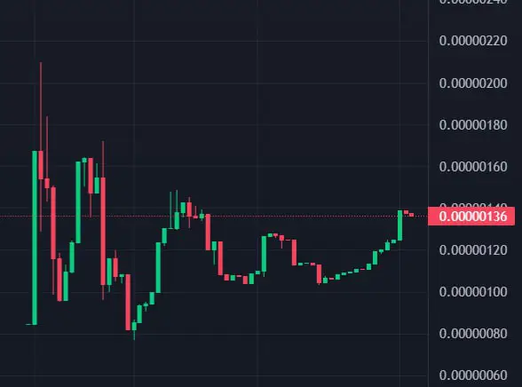 ***👀***Huge Update: 4X ath with 5e …