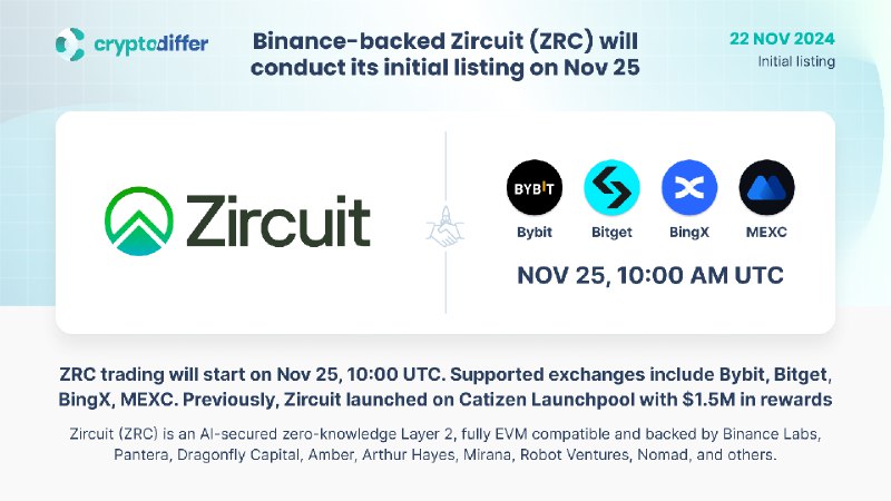 [​​](https://telegra.ph/file/85514b1f0acef01534cd9.png)**Binance-backed Zircuit (ZRC) will conduct its …