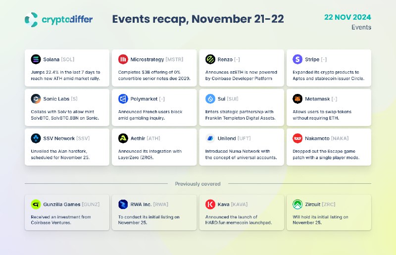 [​​](https://telegra.ph/file/4adb732b7ccdcf6a4b71e.png)**Crypto Events Recap, November 21-22**