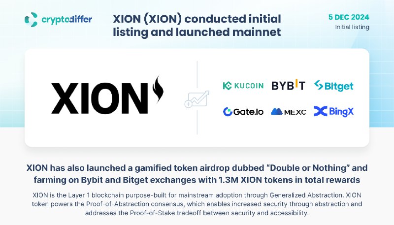 [​​](https://telegra.ph/file/535a4bbbbab3e9a939340.png)**XION (XION) conducted its initial listing …