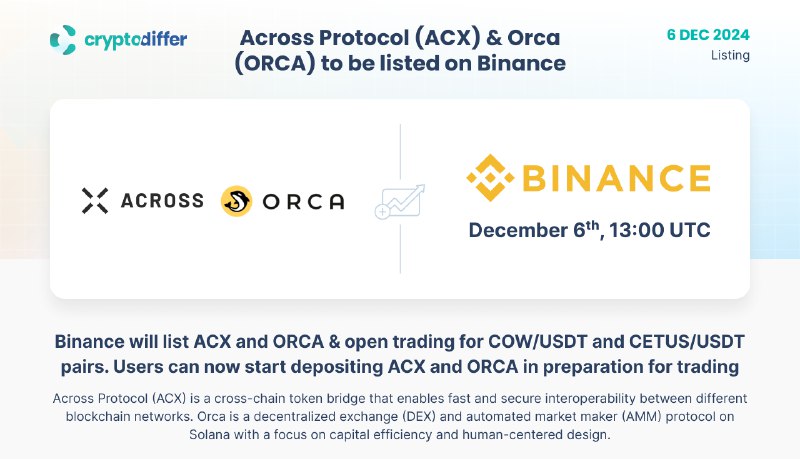 [​​](https://telegra.ph/file/a06b776c928e9807e24f4.png)**Across Protocol (ACX) &amp; Orca (ORCA) …