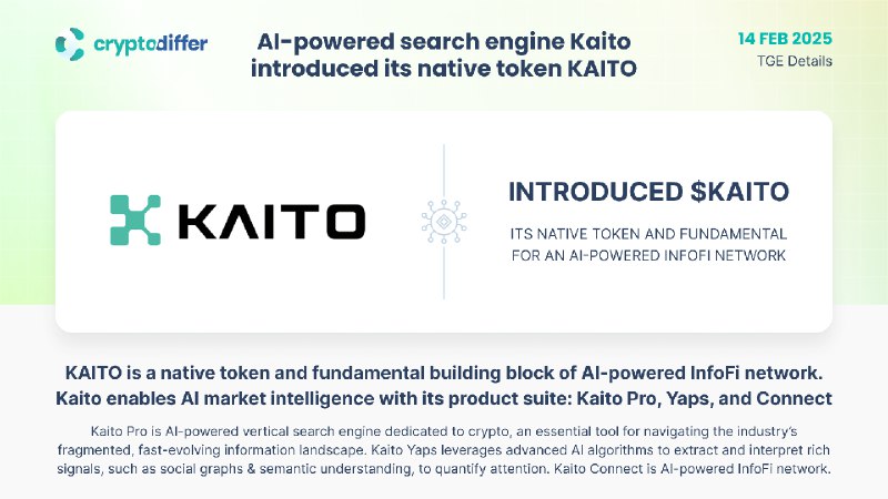 [​​](https://telegra.ph/file/15a9c9040d5ee43091588.png)**AI-powered search engine Kaito introduced its …