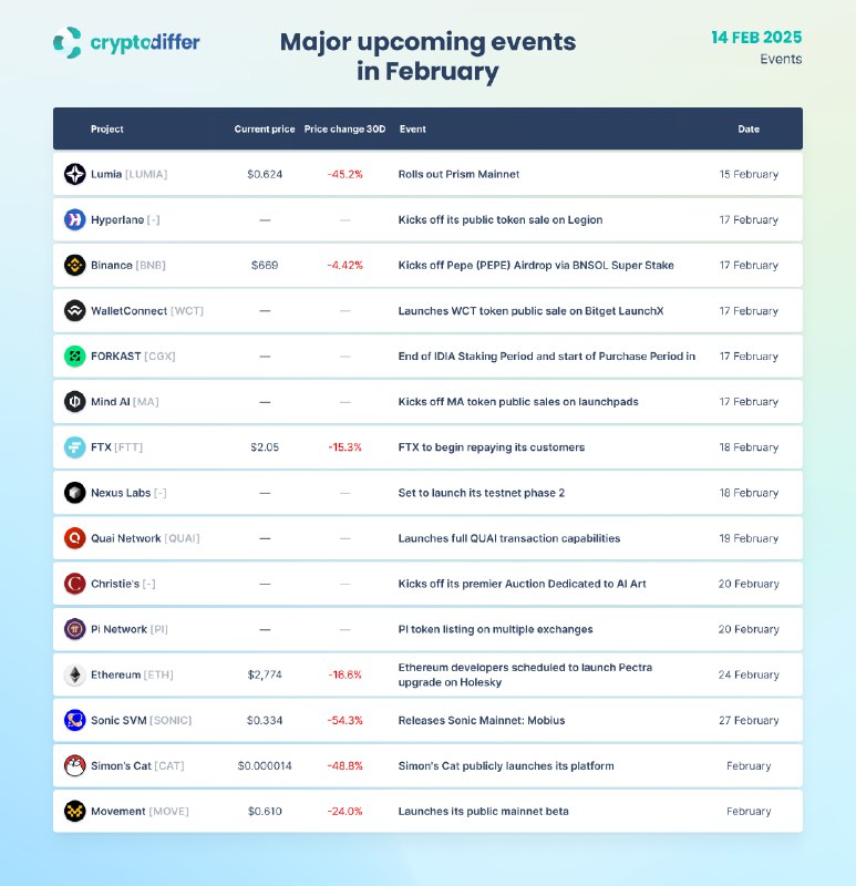 [​​](https://telegra.ph/file/a3a448fa9c7e8265c7d33.png)**MAJOR UPCOMING EVENTS IN FEBRUARY!**