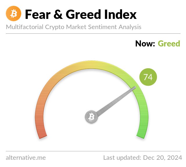 Crypto Fear & Greed Index