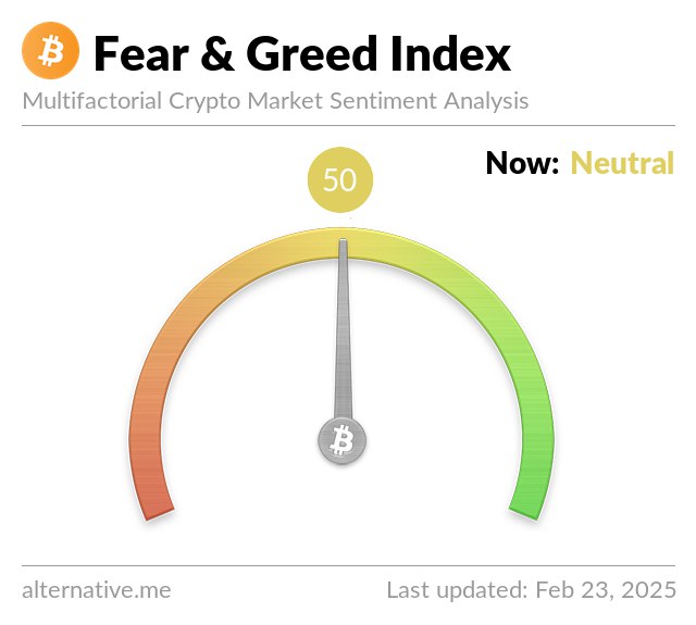 Crypto Fear & Greed Index