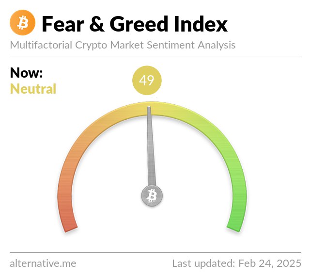 Crypto Fear & Greed Index