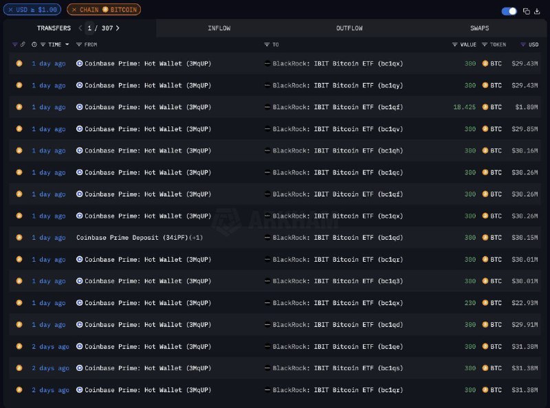 ***🔺*** **تمامی ETF‌های دیگر این هفته …