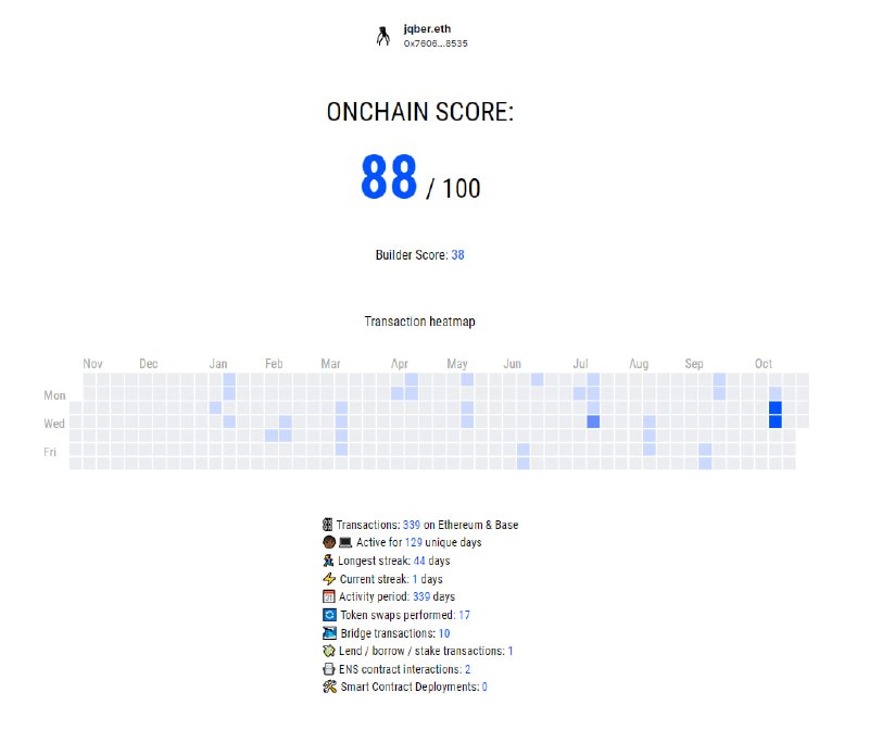 *****🔵***** **BASE ONCHAIN SCORE**