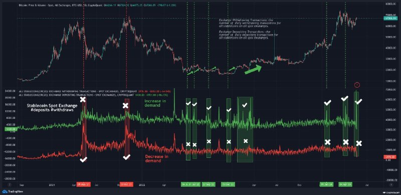 [#cryptoquant](?q=%23cryptoquant) [#btc](?q=%23btc) [#индикатор](?q=%23%D0%B8%D0%BD%D0%B4%D0%B8%D0%BA%D0%B0%D1%82%D0%BE%D1%80)